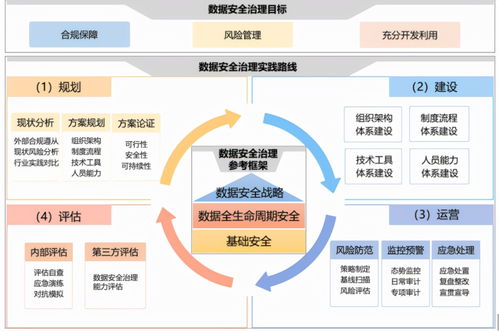 企業數據安全治理的5個關鍵步驟